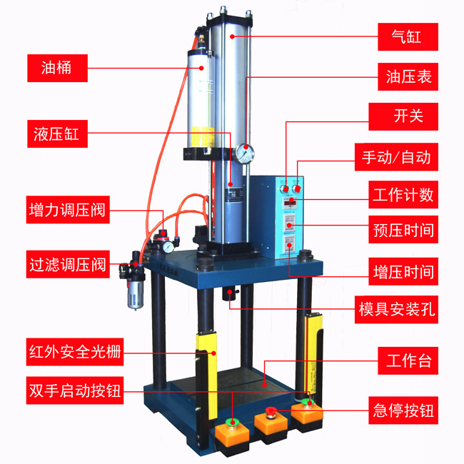 氣液增壓機(jī)